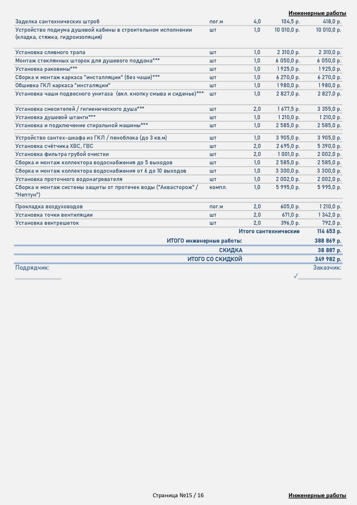смета Вавилова 15